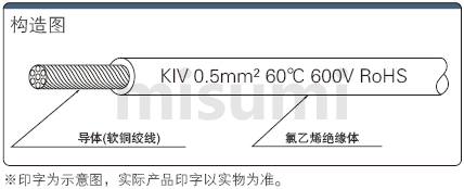 KIV单芯电线 印字确认