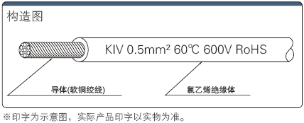 固定用单芯电缆 KIV系列 PSE规格 600V 规格表