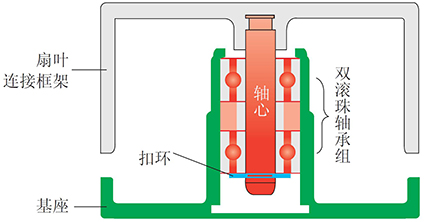 双滚珠结构示意图