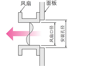 风扇噪音对策2