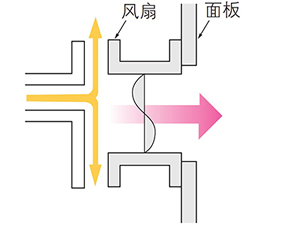 风扇噪音对策3