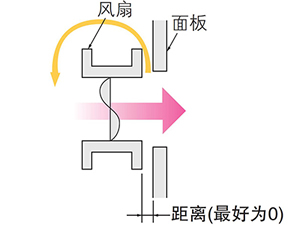 风扇噪音对策4