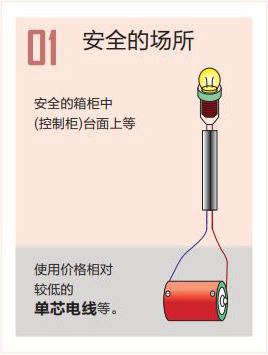 米思米RV电线 布线环境的相关产品