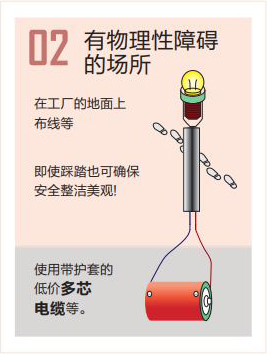 米思米RV电线 布线环境的相关产品