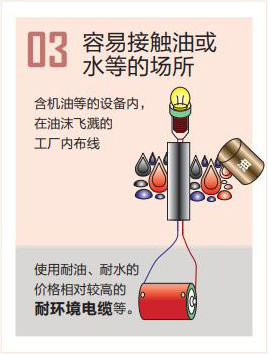 米思米RV电线 布线环境的相关产品