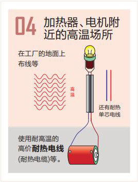 米思米RV电线 布线环境的相关产品