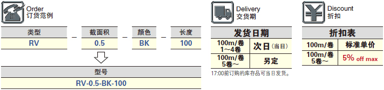 米思米RV电线规格表