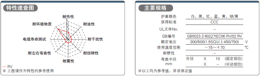 米思米RV电线 规格概述