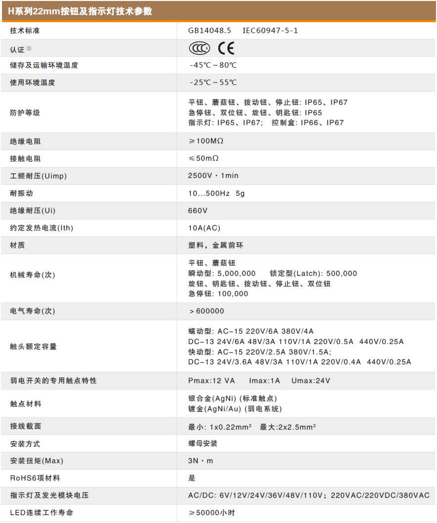 HMP高寿命 高防护系列 <br>φ22金属前环圆平型按钮（无LED） 产品特点