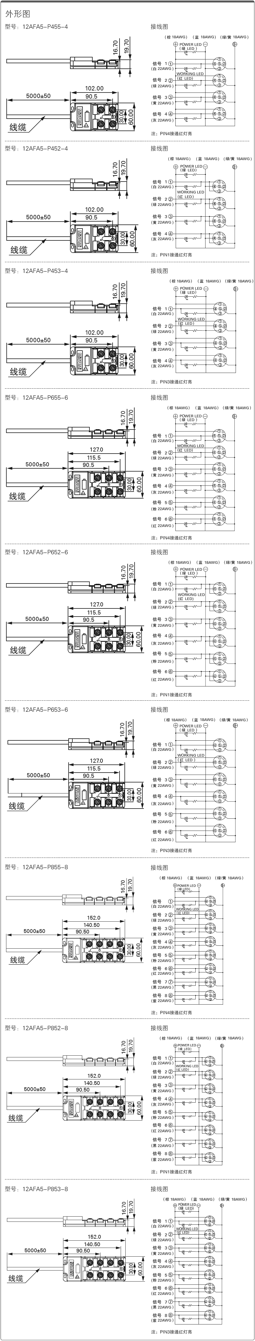 M12A线束分线盒（5芯插孔 4位/6位/8位） 尺寸图