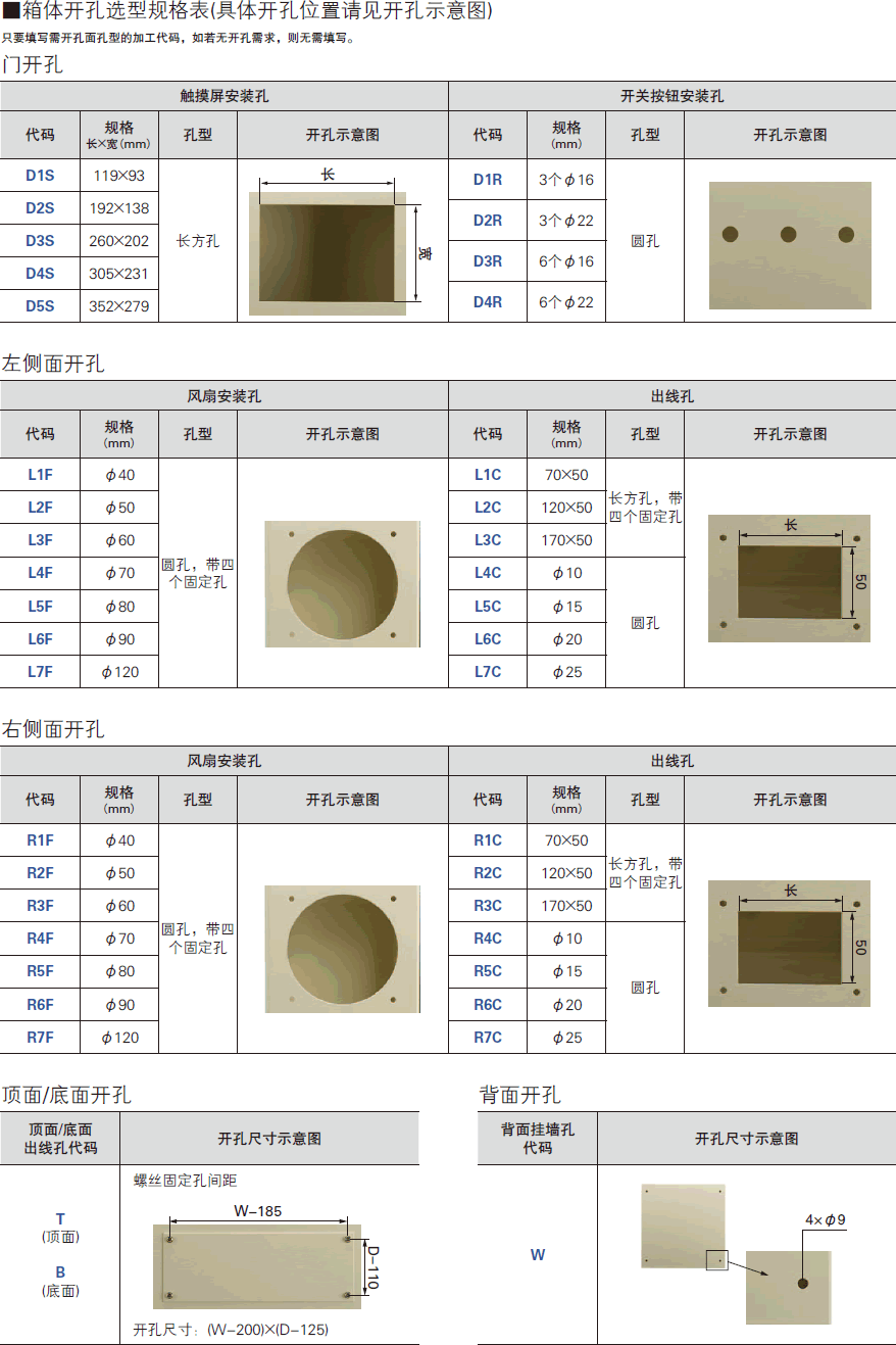 BOX 电控箱 电柜箱 电柜 孔型尺寸表