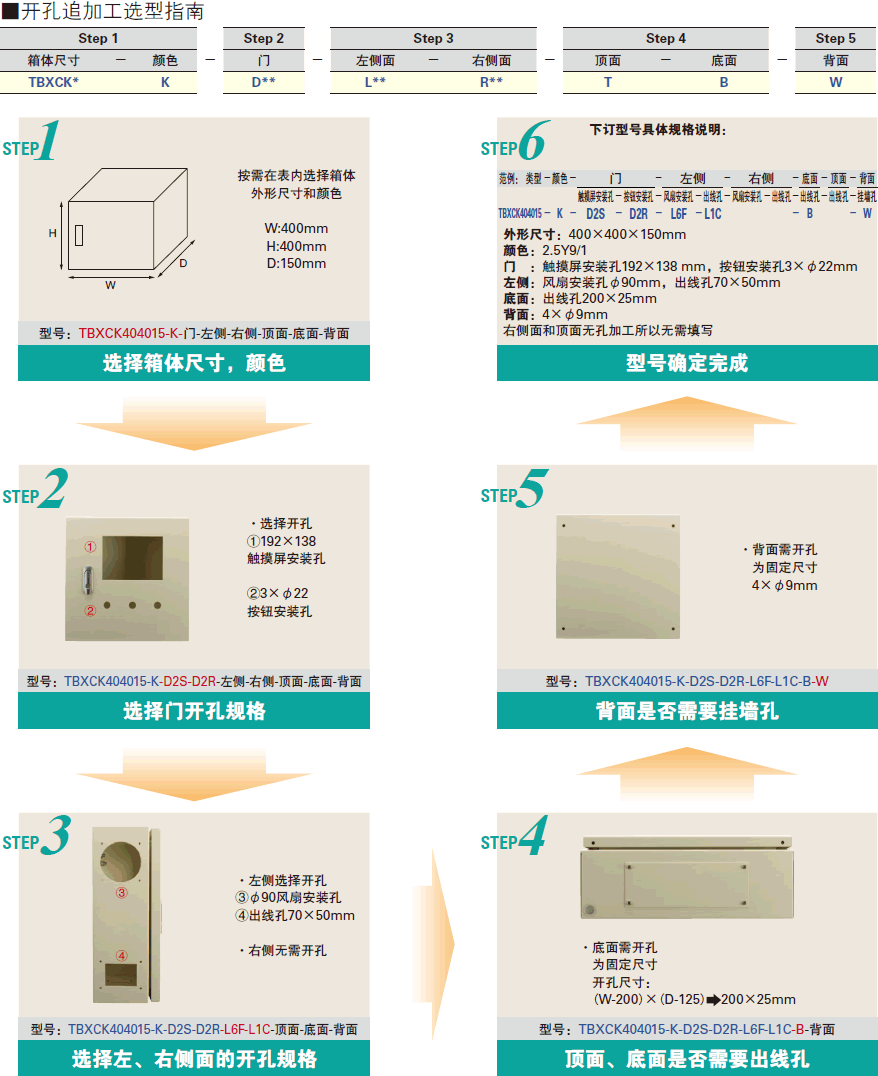 BOX 电控箱 电柜箱 电柜 箱型选购指南