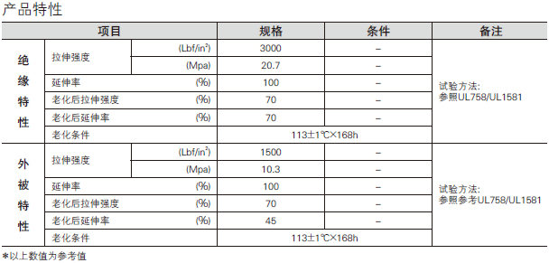 产品特性UL758UL1581