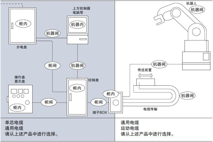 使用环境推荐