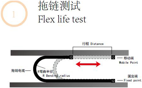 拖链测试