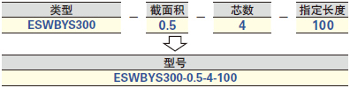 订购范例