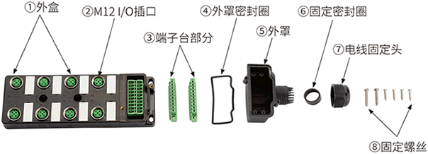 产品组件图