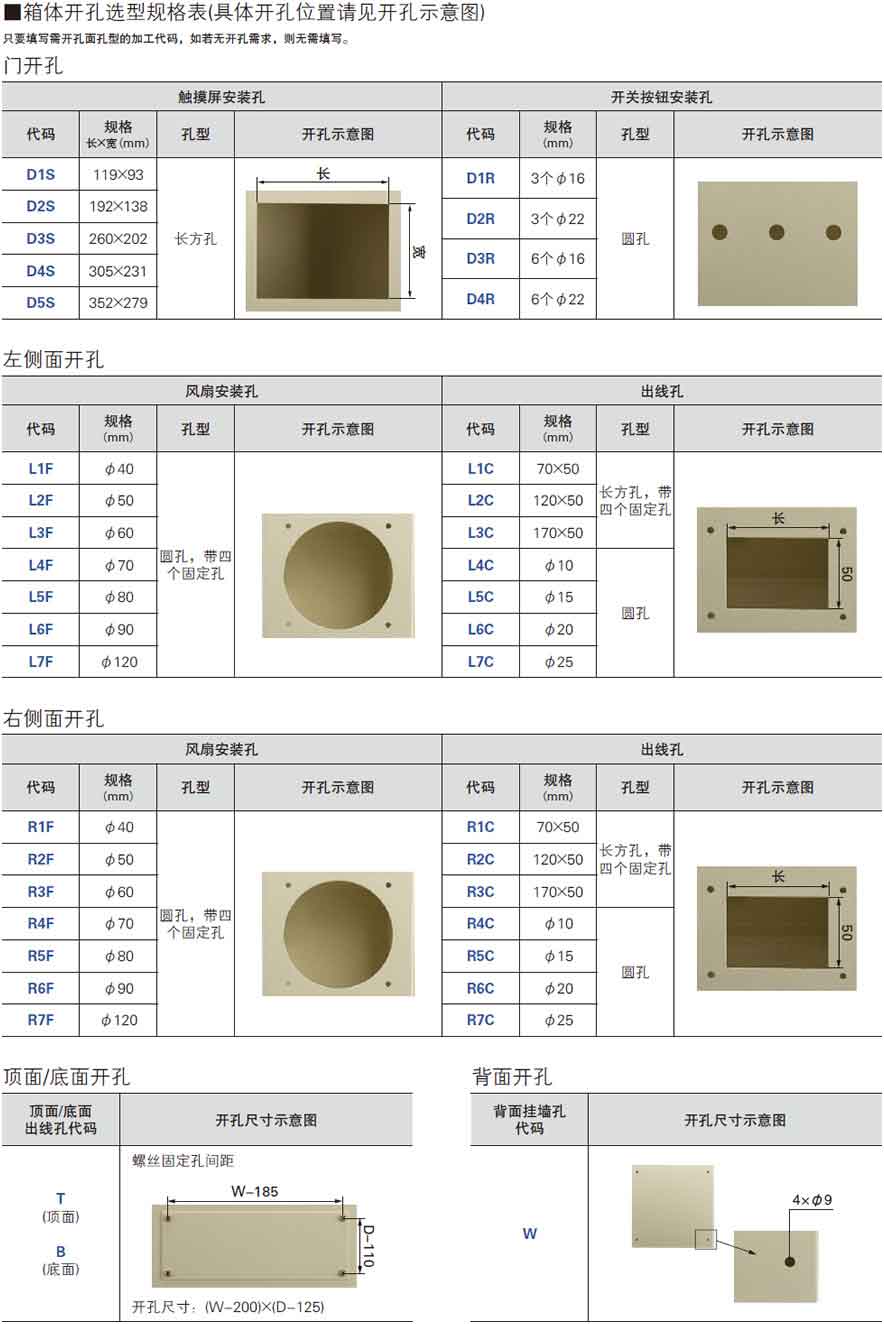 box 电控箱 电柜箱 电柜 孔型尺寸表