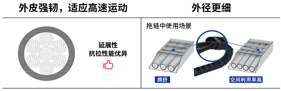 拖链运动电缆