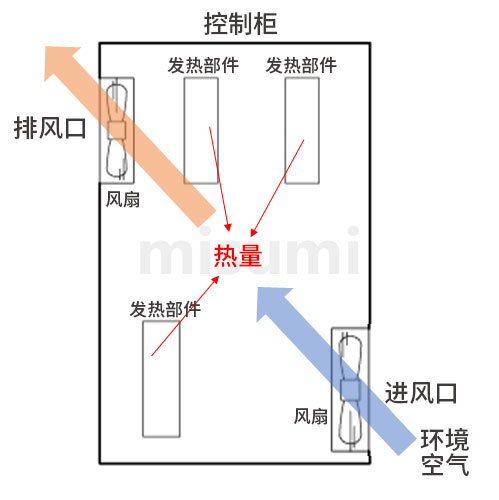 产品概述