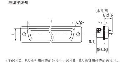 DSUB尺寸图2