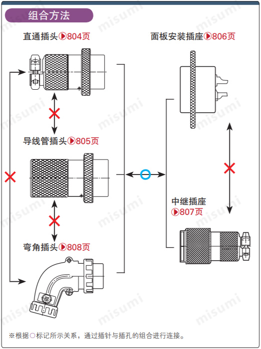 米思米七星连接器