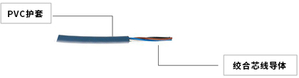 传感器电缆 商品图片