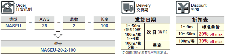 传感器专用电缆 不带屏蔽 UL规格 30V/300V 规格表