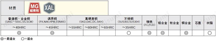 XAL系列特点1