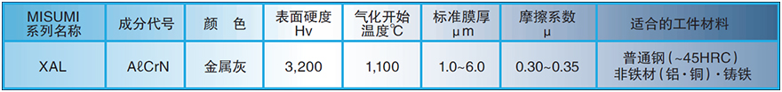 XAL系列特点2