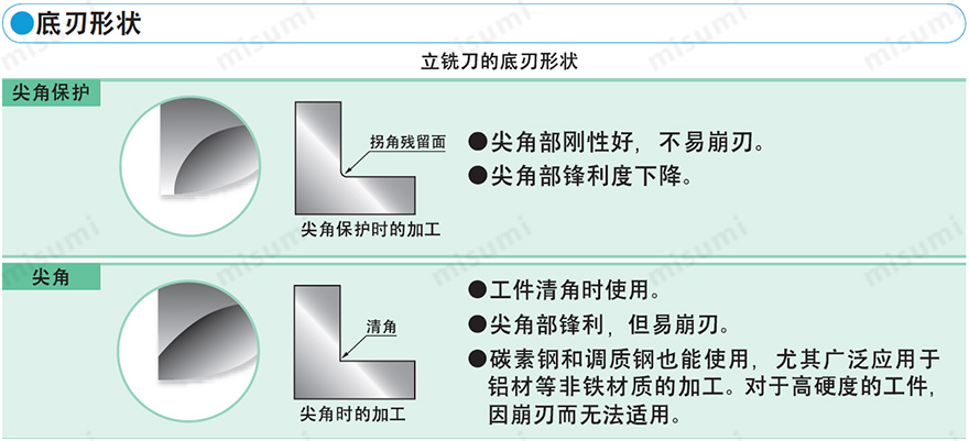 XAL系列特点3