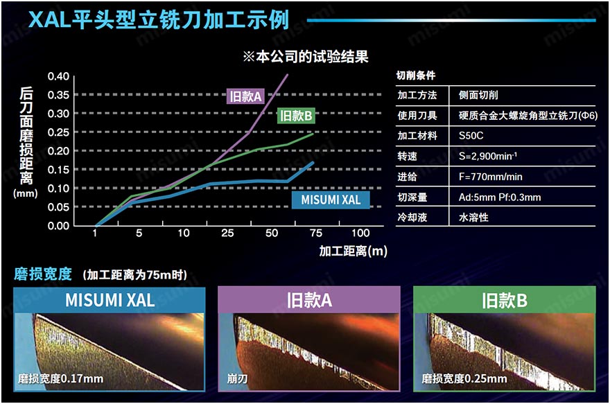 XAL铣刀使用案列1