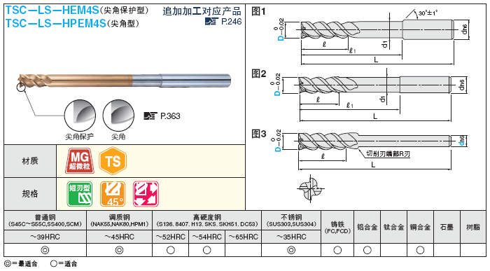 TS涂层硬质合金平头型立铣刀　4刃・45゜螺旋角／长柄・短刃型:相关图像