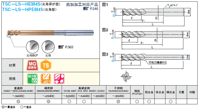 ts涂层硬质合金平头型立铣刀 4刃45.