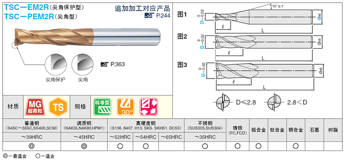 TS涂层硬质合金平头型立铣刀　2刃／刃长3D（标准刃长）型　-可进行各种追加工-:相关图像