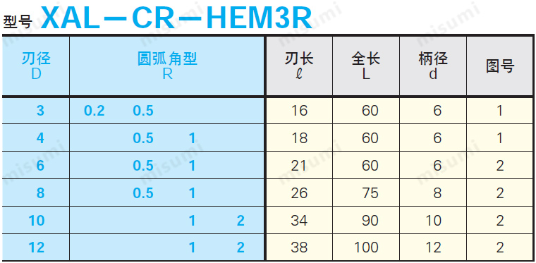 xal涂层硬质合金圆角型立铣刀3刃45度螺旋标准型