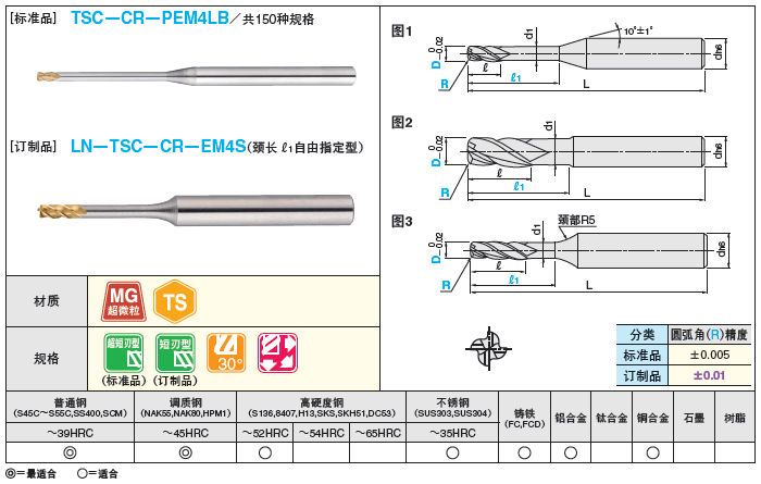 TS涂层硬质合金圆弧角型立铣刀　4刃／长颈型　-可自由指定颈长-:相关图像