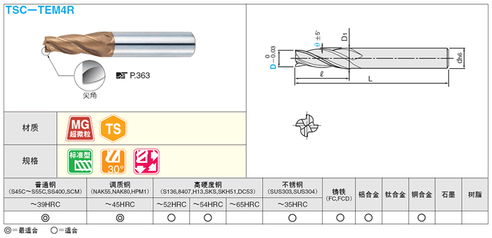TS涂层硬质合金锥型立铣刀　4刃／标准刃长型:相关图像