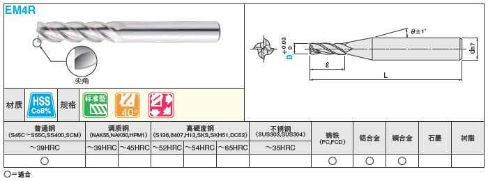高速钢平头型立铣刀　4刃・标准刃长型:相关图像