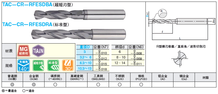 TiAlN涂层硬质合金钻头　圆弧角型／立铣刀柄型/超短刃型・标准刃长型:相关图像