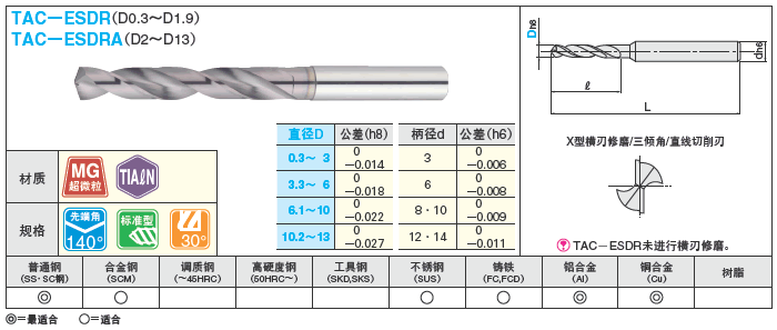 TiAℓN涂层硬质合金钻头　立铣刀柄型/标准型:相关图像