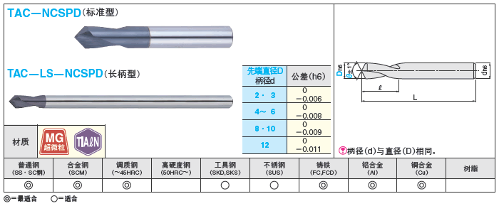 TiAℓN涂层硬质合金NC用定位钻　标准型／长柄型:相关图像