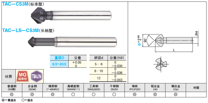 TiAℓN涂层硬质合金倒角钻　3刃／90°型／标准型・长柄型:相关图像