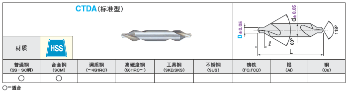 高速钢中心钻倒角60 型 新jis 标准型 价格 多少钱 图片 米思米官网