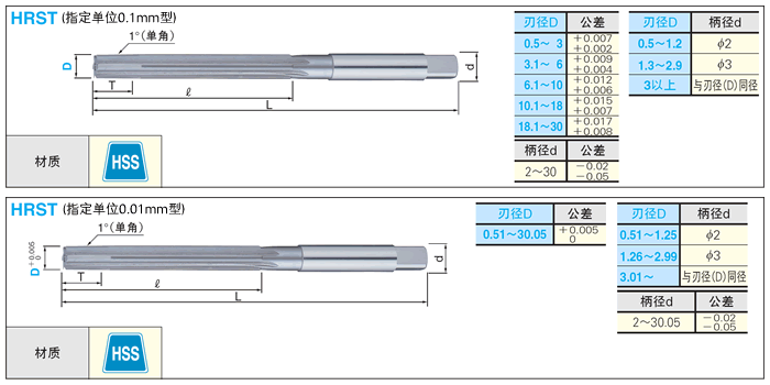 高速钢手用铰刀／右刃直刃／指定单位0.1mm・0.01㎜型:相关图像