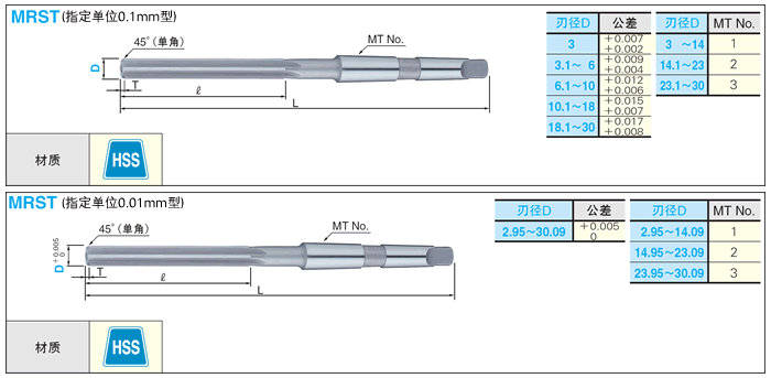 高速钢机用铰刀／右刃直刃MT柄／指定单位0.1mm·0.01mm型:相关图像