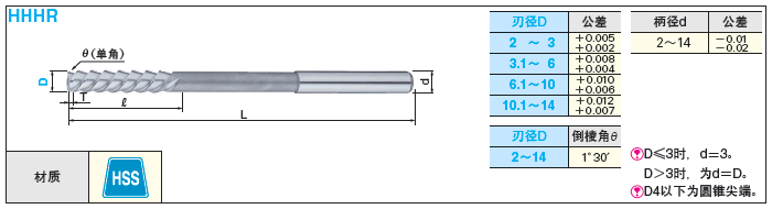 高速钢大螺旋角铰刀／右刃左螺旋角60°／0.1㎜单位指定型:相关图像