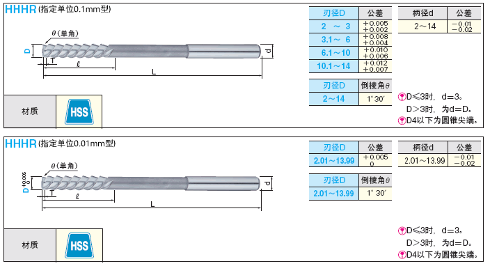 高速钢大螺旋角铰刀／右刃左螺旋角60°／指定单位0.01mm型:相关图像
