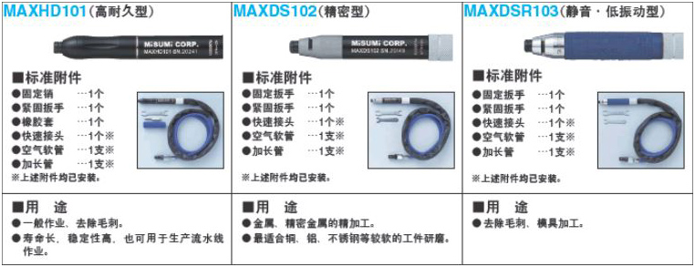 气动研磨机概述