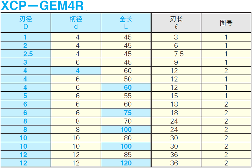 XCP-GEM4R规格描述